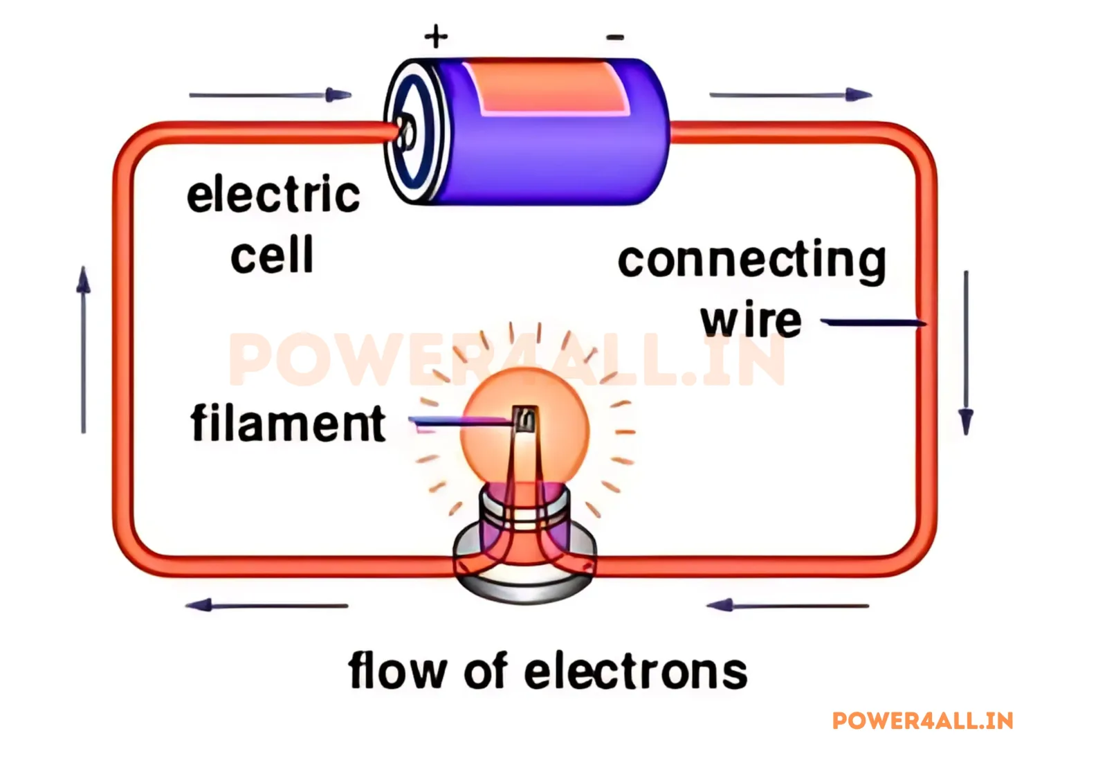 electric current diagram | Power4All